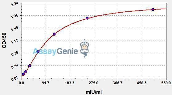 Human beta-HCG ColorStep ELISA Kit (AEFI01825)