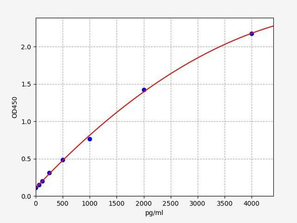 Rat BMP-2 ColorStep ELISA Kit (AEFI01835)