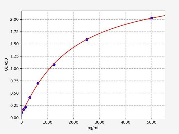 Human Procollagen III ColorStep ELISA Kit (AEFI01934)