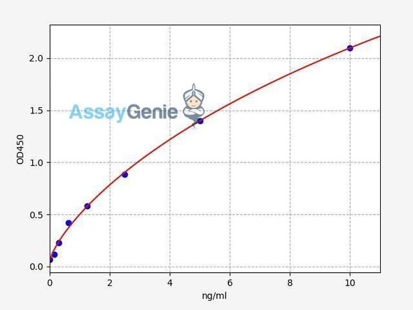 Human Protein Kinase C Delta ColorStep ELISA Kit (AEFI01941)