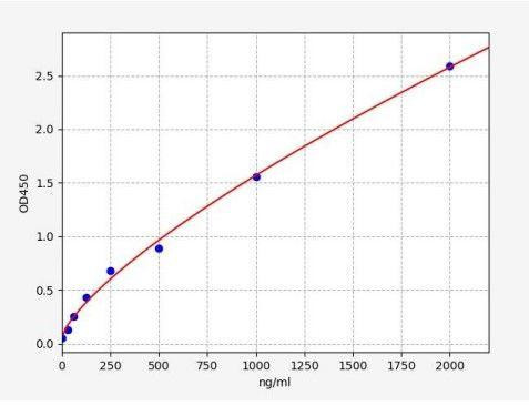 Mouse FGA (Fibrinogen Alpha chain) ColorStep ELISA Kit (AEFI01964)