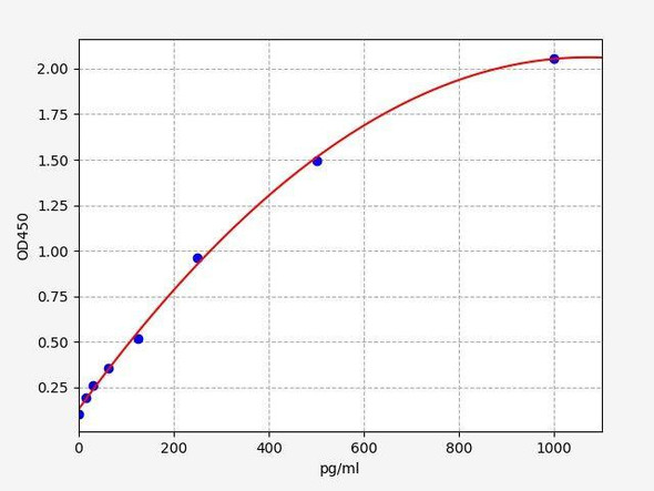 Mouse Adropin ColorStep ELISA Kit (AEFI01972)