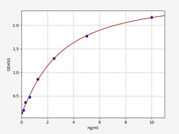 Rat TPSb2 (Tryptase beta-2) ColorStep ELISA Kit (AEFI02042)