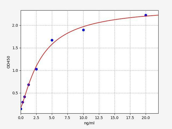 Rat DKK1 ColorStep ELISA Kit (AEFI02060)