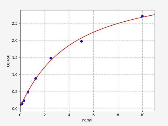 Rat GSK3b ColorStep ELISA Kit (AEFI02061)