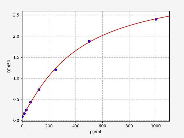 Rat WISP-1 ColorStep ELISA Kit (AEFI02063)