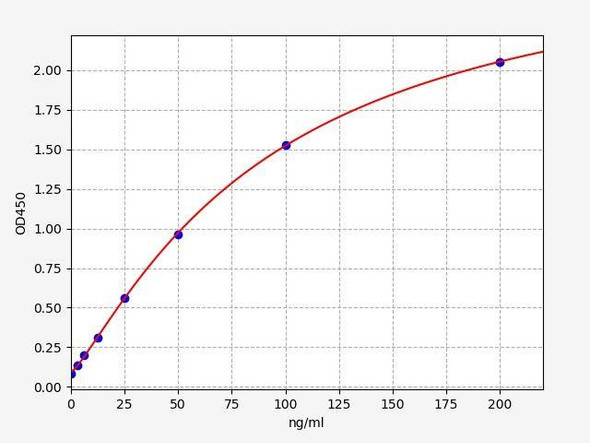 Rat Complement Factor Bb ColorStep ELISA Kit (AEFI02094)