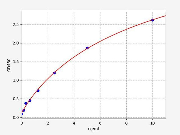 Rat GLS ColorStep ELISA Kit (AEFI02096)