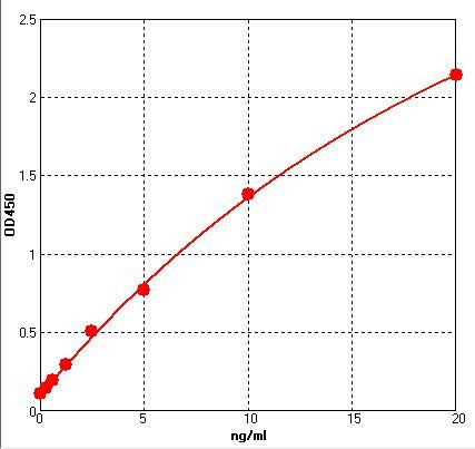 Rat Beta-thromboglobulin ColorStep ELISA Kit (AEFI02126)