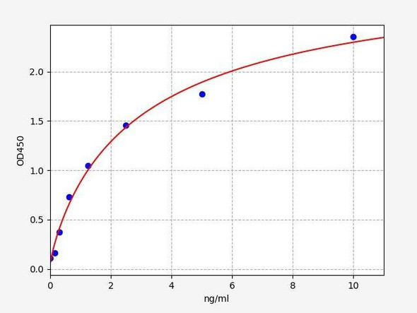 Human Titin ColorStep ELISA Kit (AEFI02127)