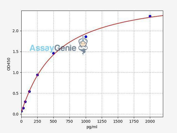 Human IL-11 ColorStep ELISA Kit (AEFI02173)