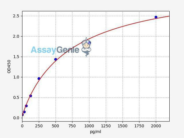 Human IL-16 ColorStep ELISA Kit (AEFI02174)