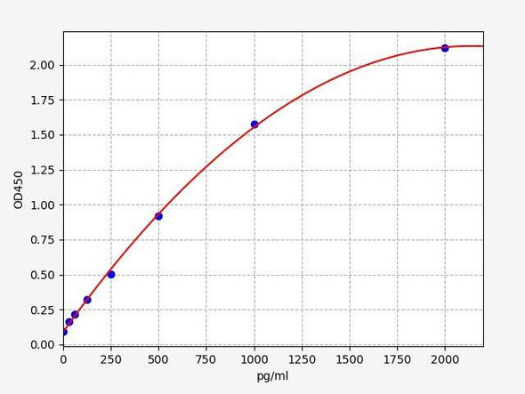 Human LIF (Leukemia inhibitory factor) ColorStep ELISA Kit (AEFI02195)