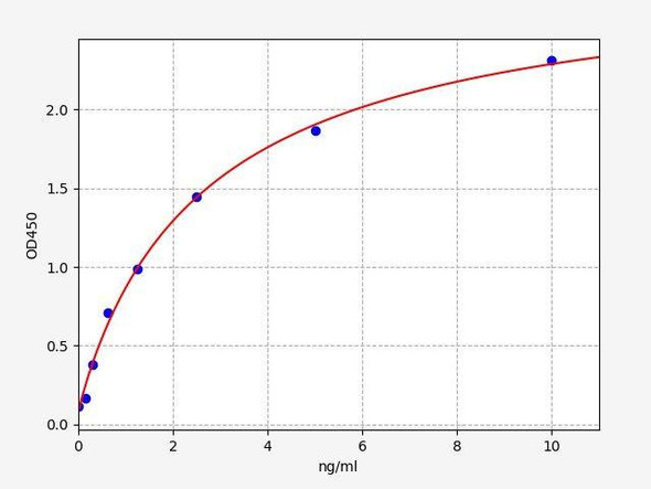 Human EGR1 (Early growth response protein 1) ColorStep ELISA Kit (AEFI02211)