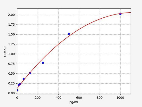 Human NUAK2 ColorStep ELISA Kit (AEFI02224)