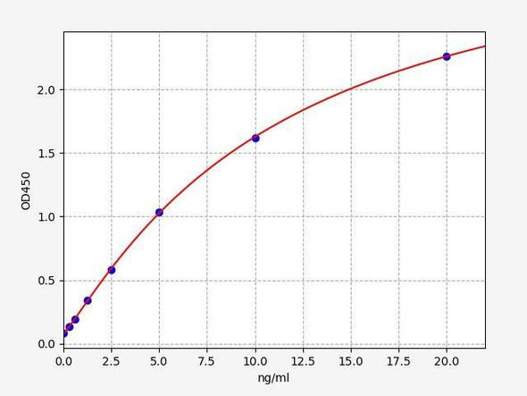 Human PRG2 (Bone marrow proteoglycan) ColorStep ELISA Kit (AEFI02247)