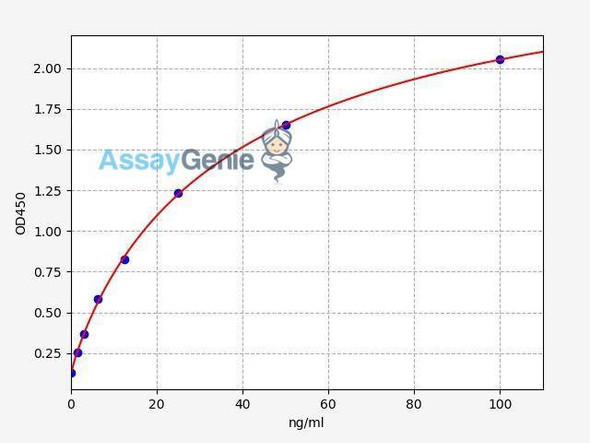 Human TPSAB1 (Tryptase alpha/beta-1) ColorStep ELISA Kit (AEFI02248)
