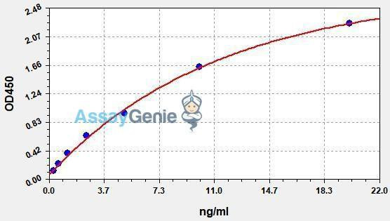 Human CD52 (CAMPATH-1) ColorStep ELISA Kit (AEFI02262)