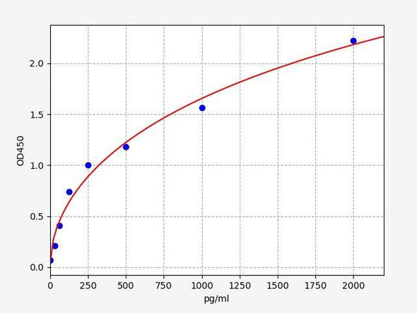 Human YTHDC1 ColorStep ELISA Kit (AEFI02270)