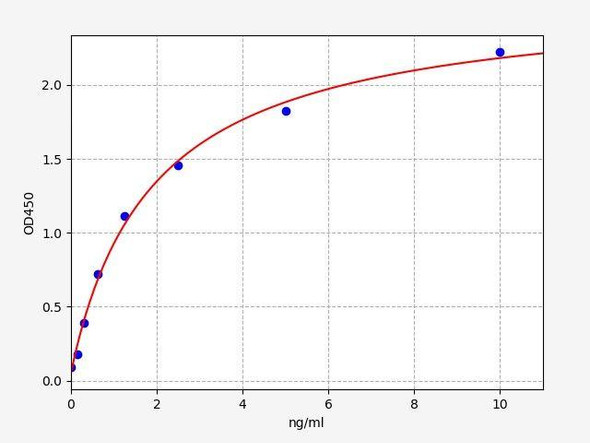 Human ACVR2A (Activin receptor type-2A) ColorStep ELISA Kit (AEFI02274)