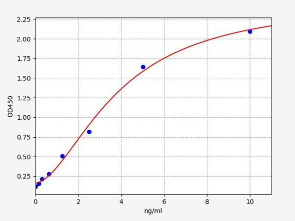 Human IKZF1 (DNA-binding protein Ikaros) ColorStep ELISA Kit (AEFI02296)