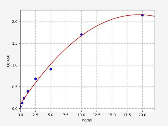 Human ADAMTS7 ColorStep ELISA Kit (AEFI02317)