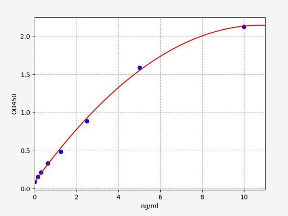 Human MUC13 (Mucin 13) ColorStep ELISA Kit (AEFI02372)
