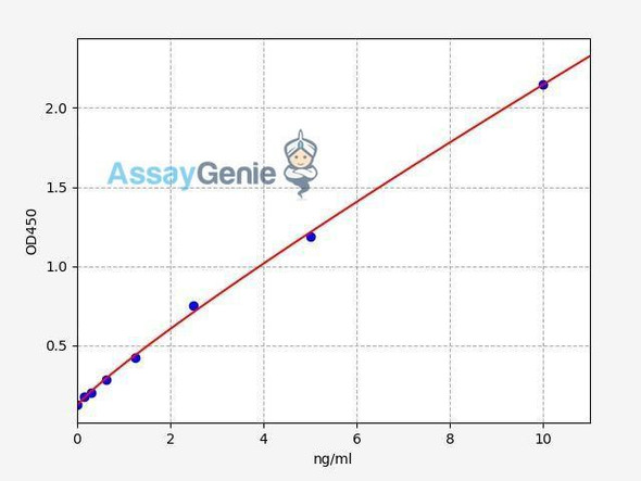 Human WNT6 ColorStep ELISA Kit (AEFI02402)