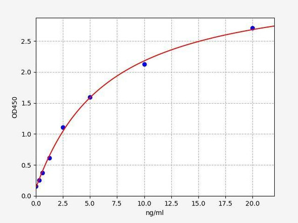Human CD81 ColorStep ELISA Kit (AEFI02427)