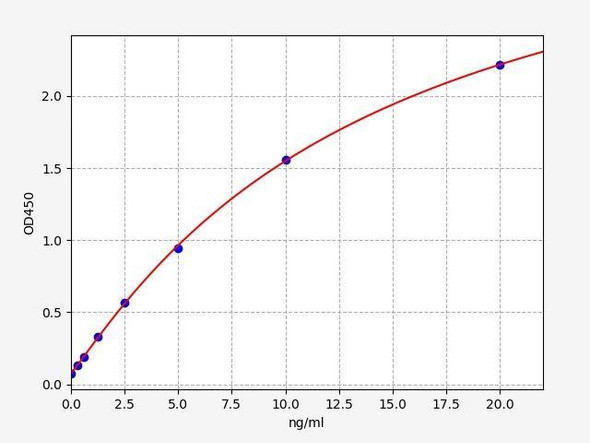 Human CST1 (Cystatin-SN) ColorStep ELISA Kit (AEFI02430)