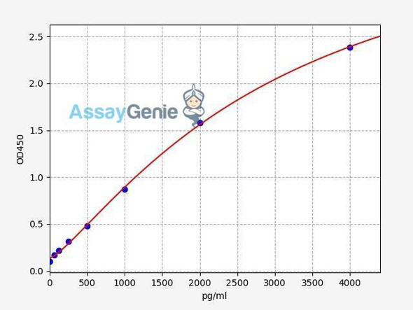 Human CCL25 (TECK) ColorStep ELISA Kit (AEFI02473)
