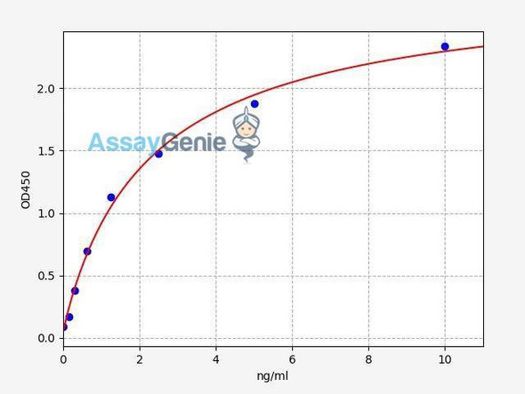 Human CD169 ColorStep ELISA Kit (AEFI02474)