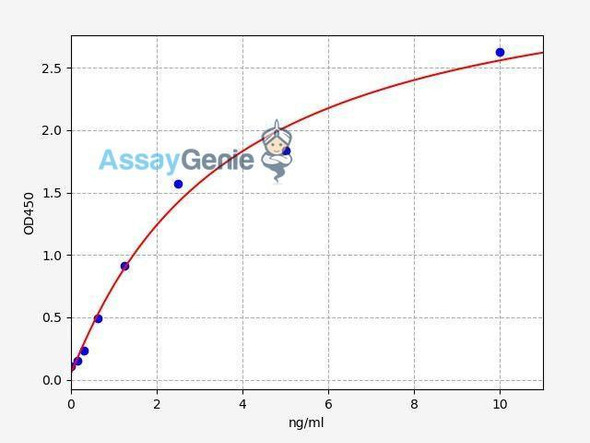 Human MGMT ColorStep ELISA Kit (AEFI02555)