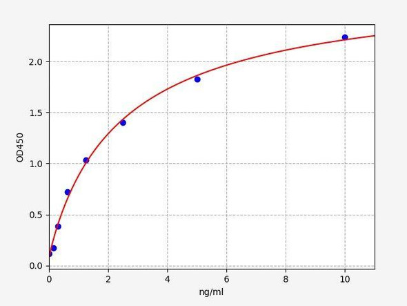 Human CD24 ColorStep ELISA Kit (AEFI02560)
