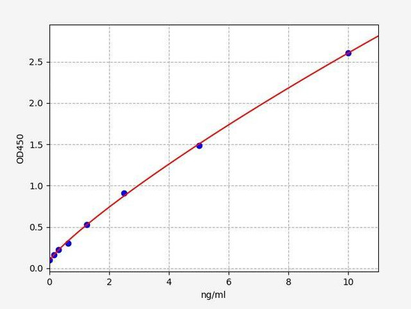 Human LAMA2 (Laminin subunit alpha-2) ColorStep ELISA Kit (AEFI02595)