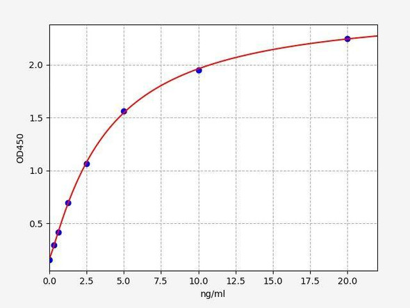 Human Ephrin B1 ColorStep ELISA Kit (AEFI02625)