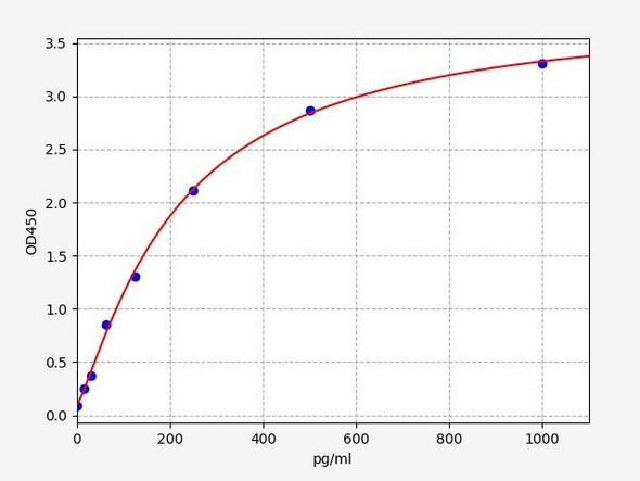 Human ERO1L ColorStep ELISA Kit (AEFI02626)