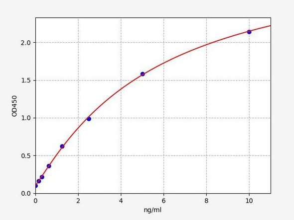 Human IHH (Indian hedgehog protein) ColorStep ELISA Kit (AEFI02664)