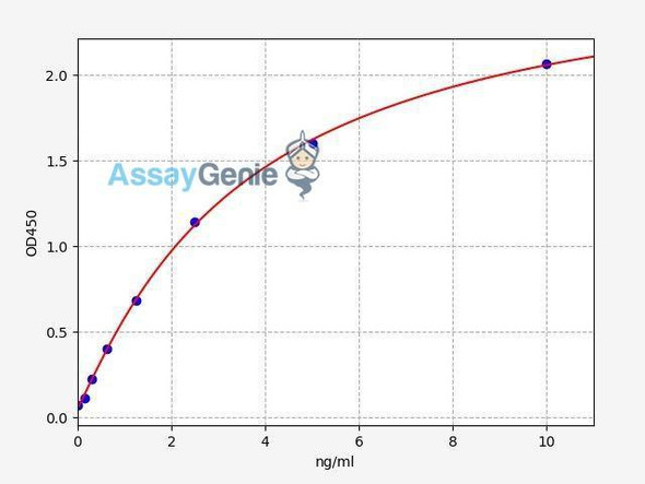 Human MUC21 (Mucin-21) ColorStep ELISA Kit (AEFI02675)