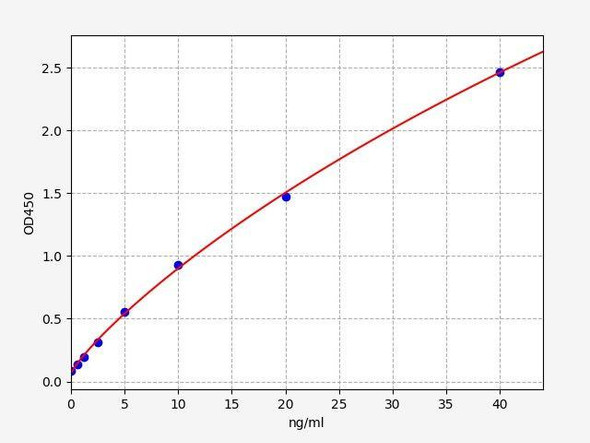 Rat GSK3a ColorStep ELISA Kit (AEFI02856)