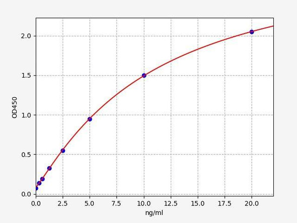Rat Prokineticin 2 ColorStep ELISA Kit (AEFI02882)