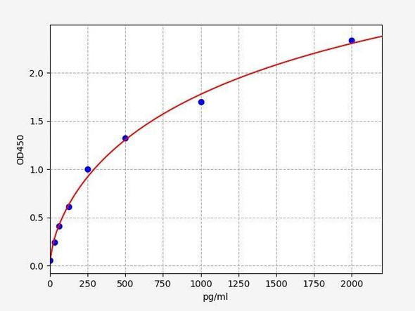 Monkey IL-8 ColorStep ELISA Kit (AEFI02917)