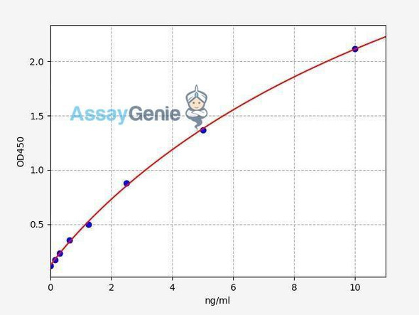 Human Ferritin ColorStep ELISA Kit (AEFI03034)