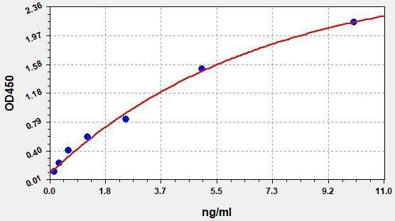 Mouse MPO (Myeloperoxidase) ColorStep ELISA Kit (AEFI03041)
