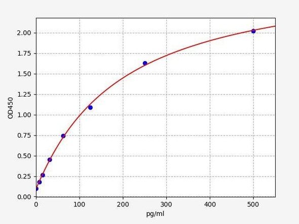 Human IFNA8 (Interferon alpha-8) ColorStep ELISA Kit (AEFI03151)