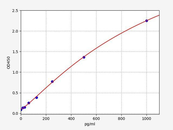 Mouse IL36G ColorStep ELISA Kit (AEFI03183)