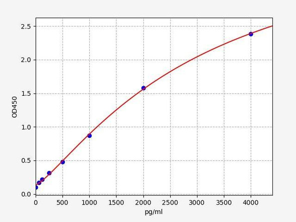 Mouse XCL1 (Lymphotactin) ColorStep ELISA Kit (AEFI03210)