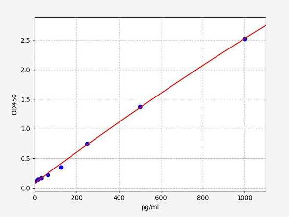 Mouse IL-3 ColorStep ELISA Kit (AEFI03212)