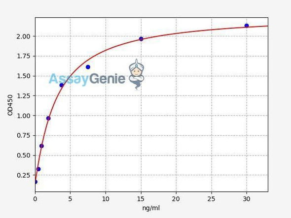 Human Fibulin-1 ColorStep ELISA Kit (AEFI03279)
