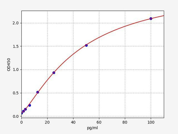 Rabbit VEGF ColorStep ELISA Kit (AEFI03295)